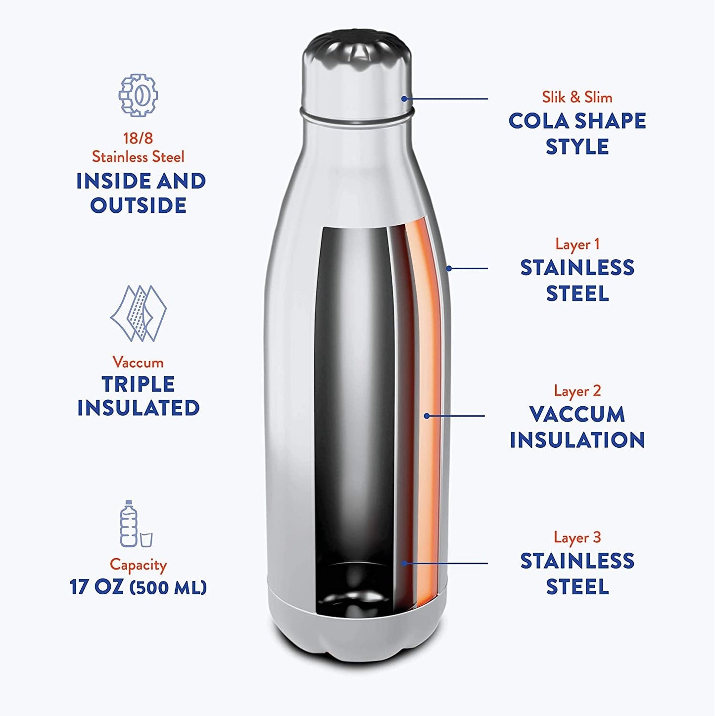 Botella de Agua de Acero Inoxidable / Stainless Steel Water Bottle / 17oz